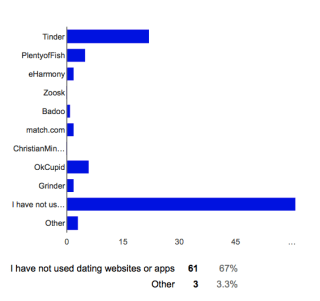 Screen Shot 2016-02-04 at 4.22.21 PM